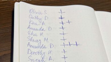 Photo of I Found My Husband’s Secret List, Which Contained Names of 15 of His Female Employees — Next to 11 of Them Was ‘+’ Sign